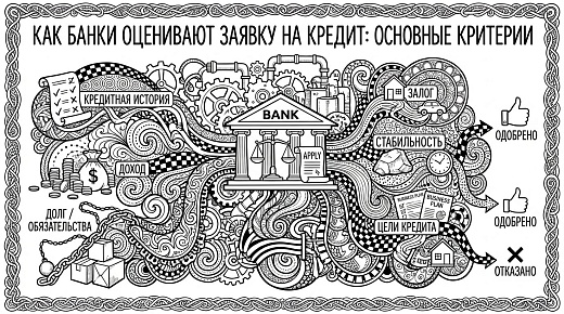 Как банки оценивают заявку на кредит: основные критерии