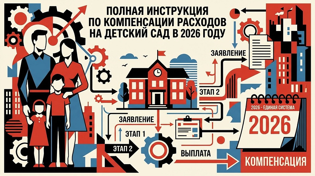 Полная инструкция по компенсации расходов на детский сад в 2026 году