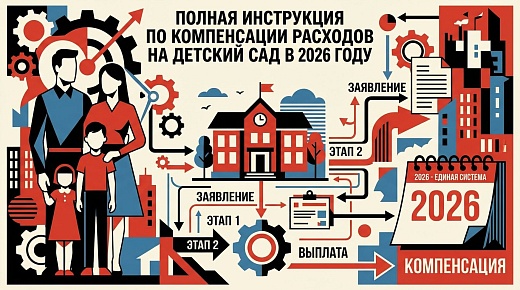 Полная инструкция по компенсации расходов на детский сад в 2026 году