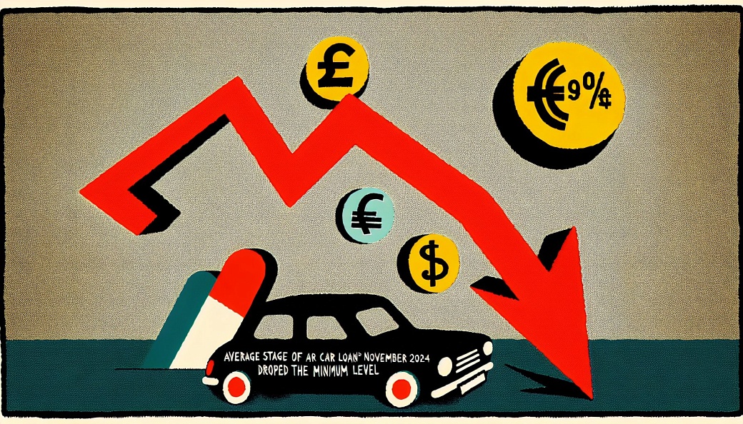 Средний размер выданного автокредита в ноябре 2024 года снизился до минимального уровня